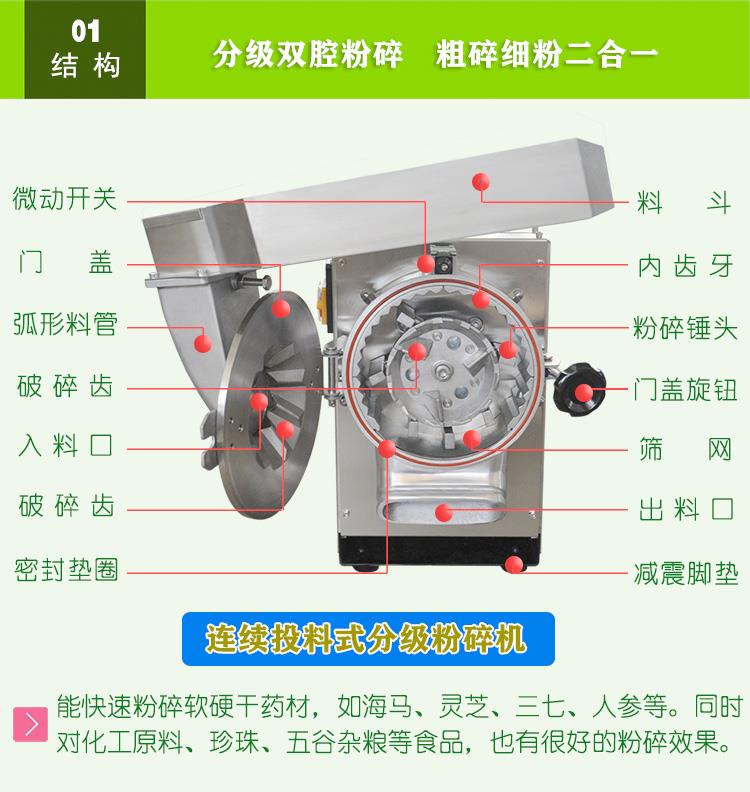 台式三七粉碎機