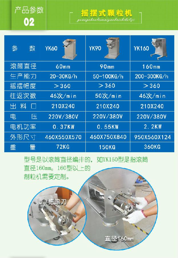 160搖擺式製粒機