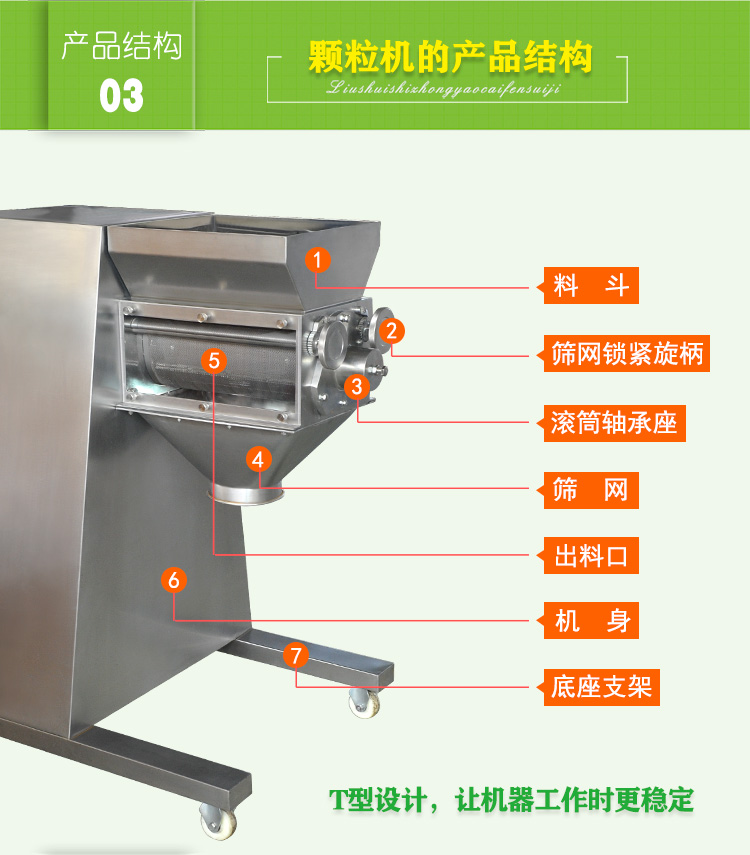 160搖擺式製粒機