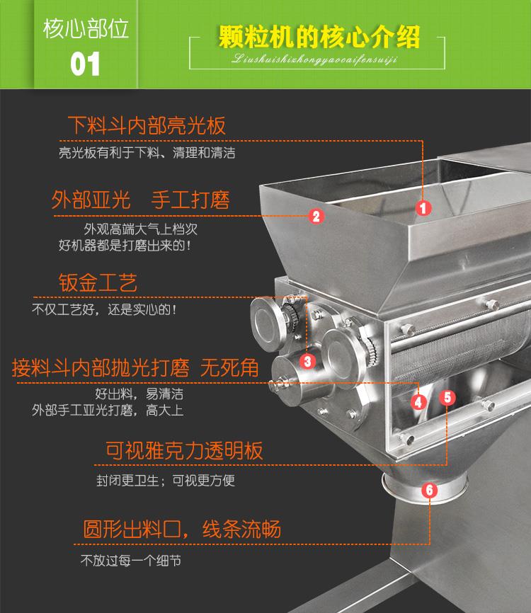 160搖擺式製粒機