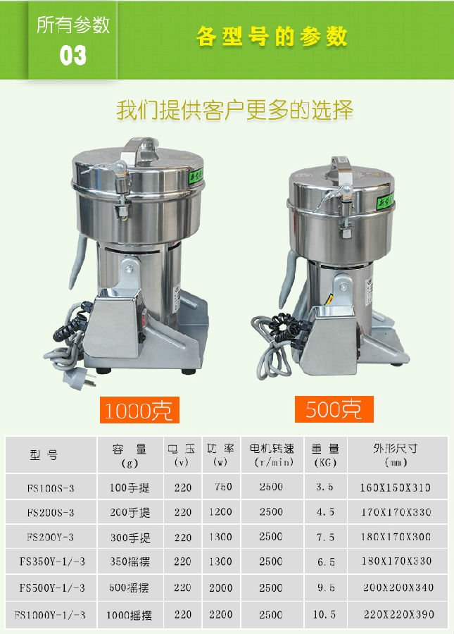 小型高速粉碎機
