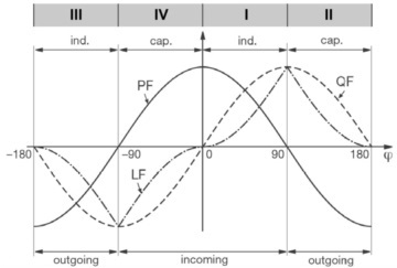 0°~180°对应I和II象限，-180°~0°对应III和IV象限.jpg